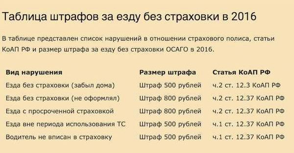 Как избежать штрафа за вождение без прав