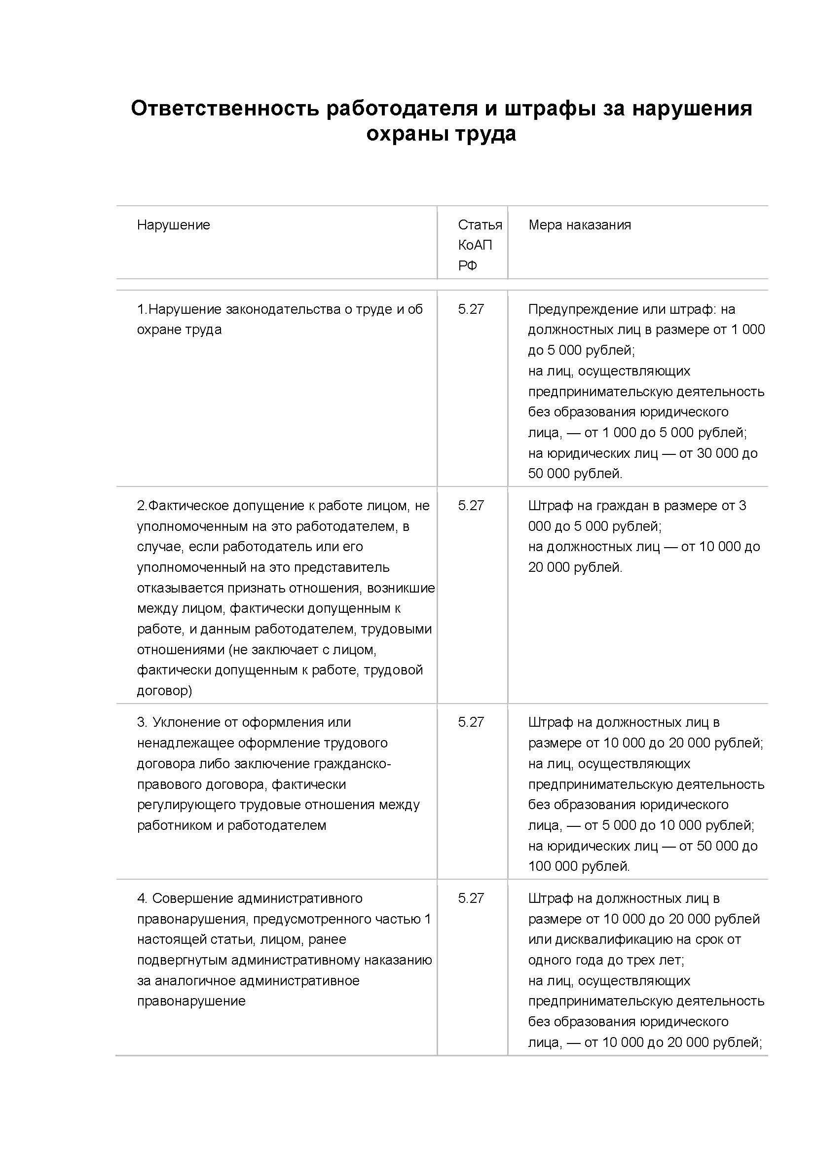 Штрафы на рабочем месте в России: Текущий статистический обзор