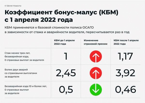 Сколько действует повышающий коэффициент ОСАГО после ДТП в 2026 году