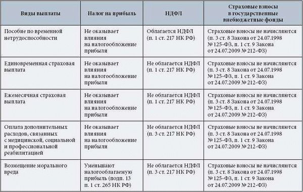 Нужно ли ходить на службу при прохождении Ввк?
