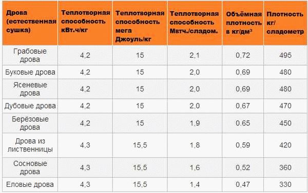 Жители Подмосковья имеют право приобретать в лесничествах древесину для собственных нужд