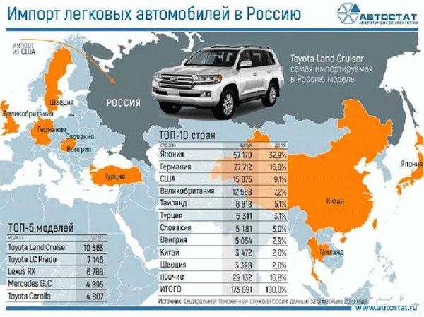 Факторы, влияющие на количество автомобилей на одного человека