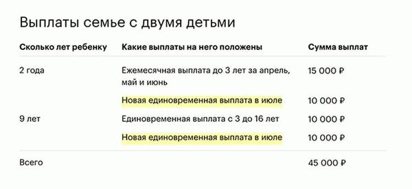 Вознаграждение за подвиг