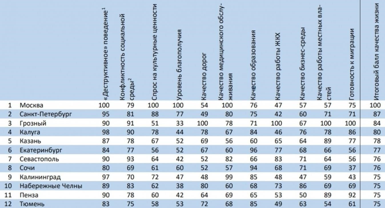 Сколько времени обычно длятся проверки в Тюмени?