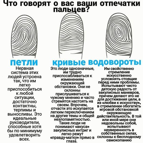 Расходы на хранение данных