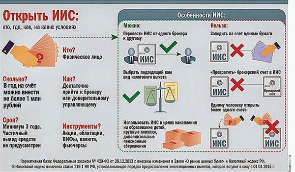 Сколько времени хранятся отпечатки пальцев в базе?
