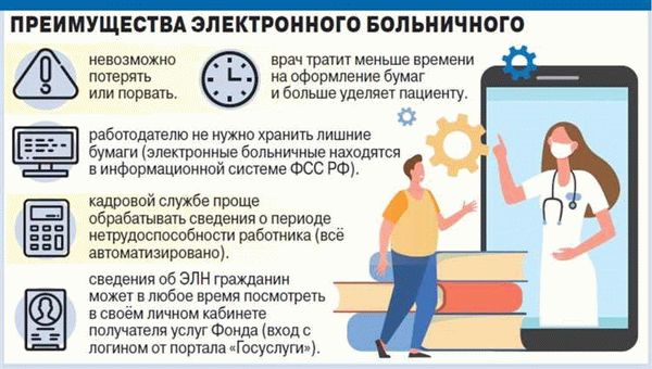 Сколько времени сохраняются больничные листы в организации