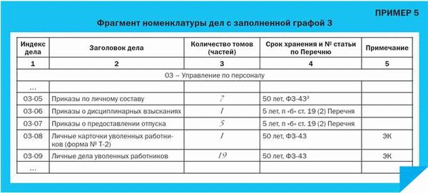 Правила хранения больничных листов в организации