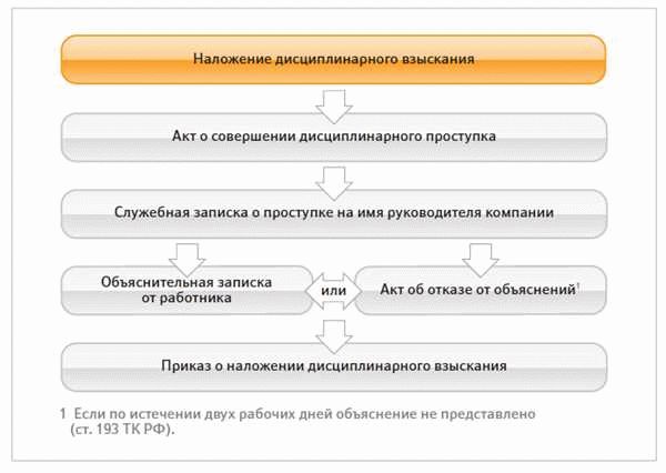 Работник учреждения - Компания «АПИ»
