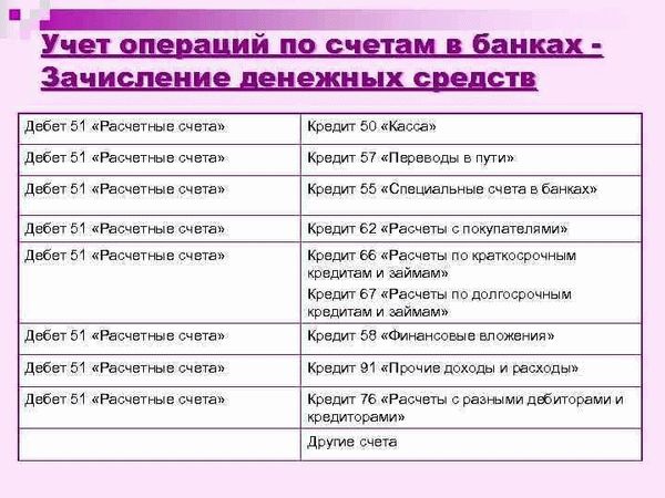 Как делать не нужно