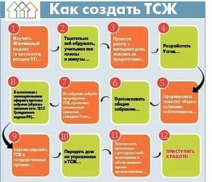 Собственники и учредители ТСЖ «НАШ ДОМ