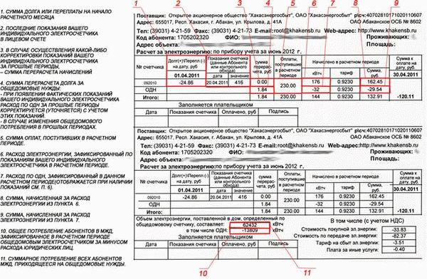 Доли допустимых расходов на оплату ЖКХ