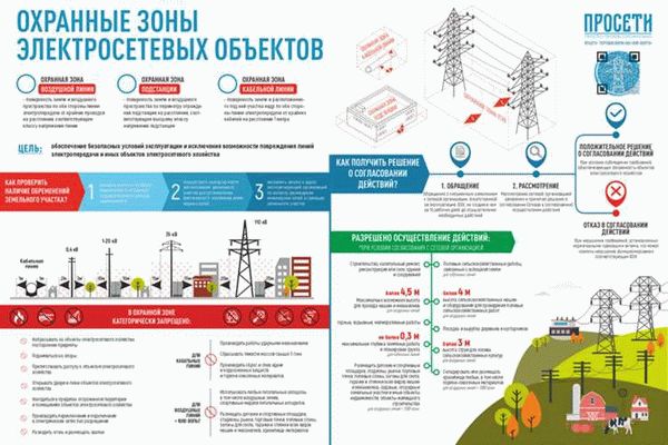 Понятие и значение охранных зон