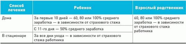 Ограничение свободного времени и личной жизни