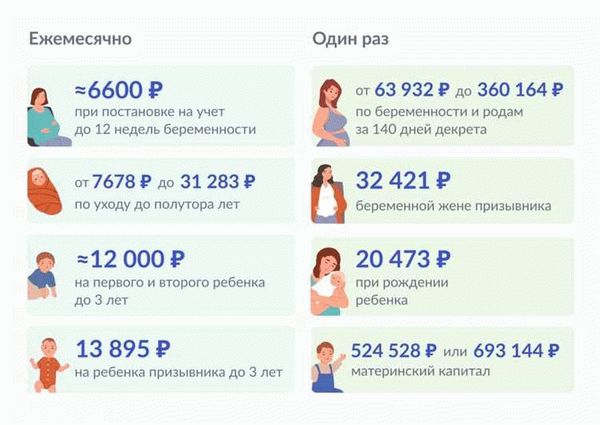 Ограничение возможностей трудоустройства