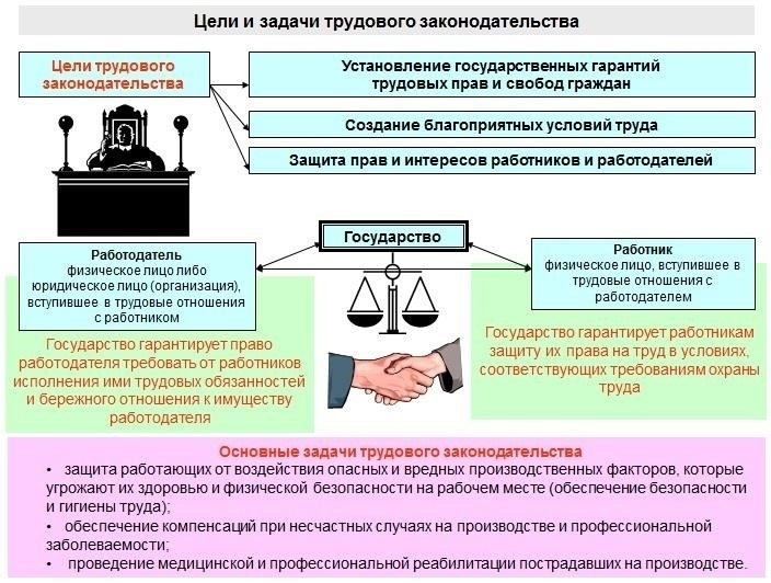 Соответствующие законодательные и нормативные акты