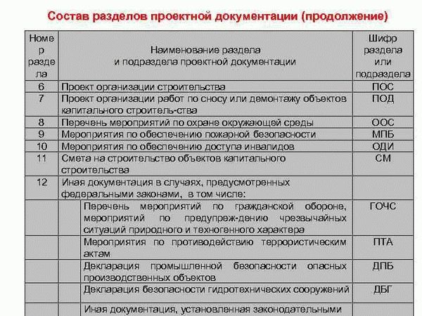 Какими лицами подписывается?