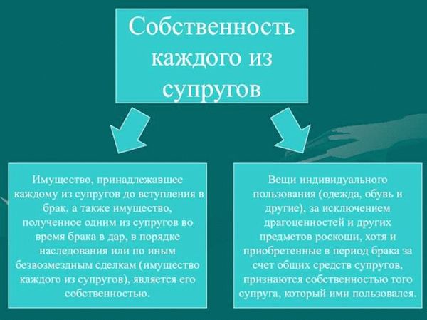 Общее имущество