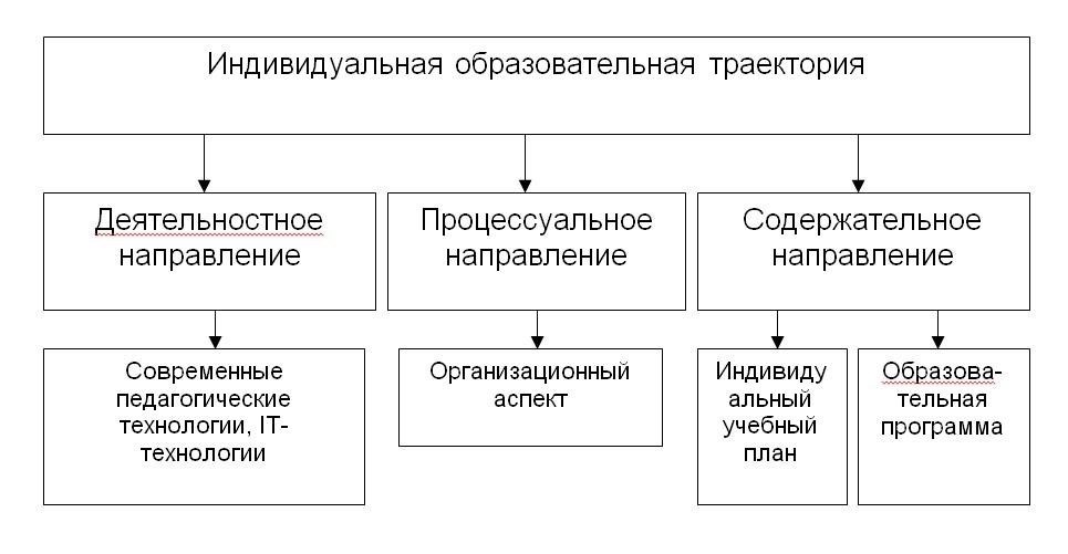 Специализированные программы для различных ролей в правоохранительных органах