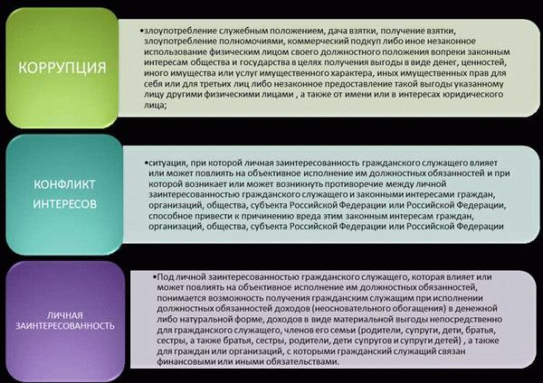 Как избежать споров о датах увольнения