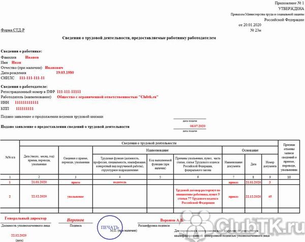 Что такое форма СТД-Р