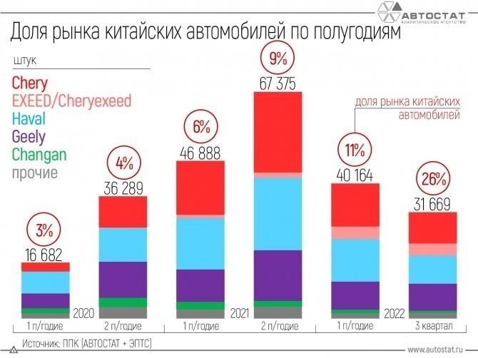 Сравнение китайского рынка с текущими тенденциями в России