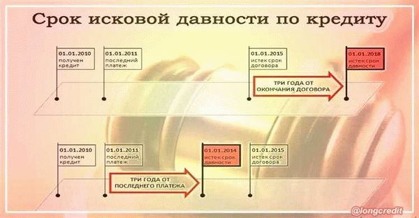 Законна ли передача долга по кредиту коллекторам