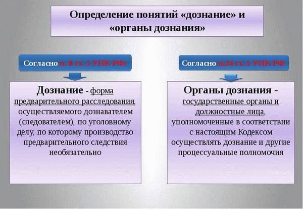Условия продления сроков предварительного расследования