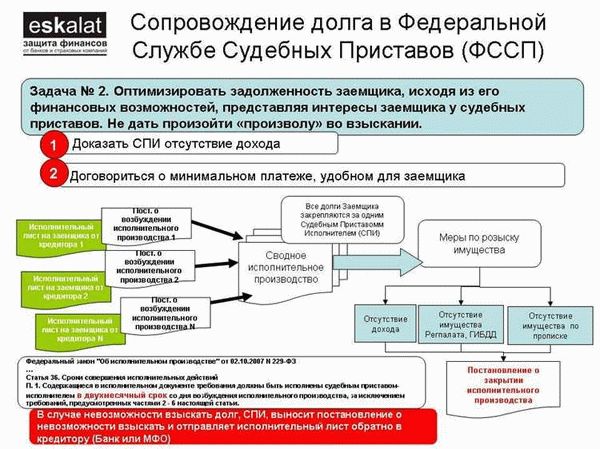 Как продлить сроки принудительного исполнения решения суда