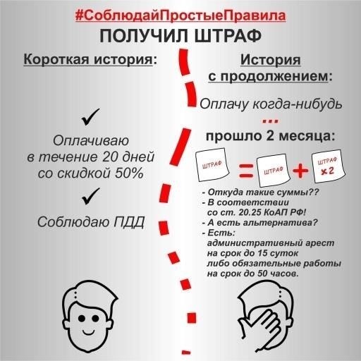 Сроки уплаты административных штрафов: Основные положения