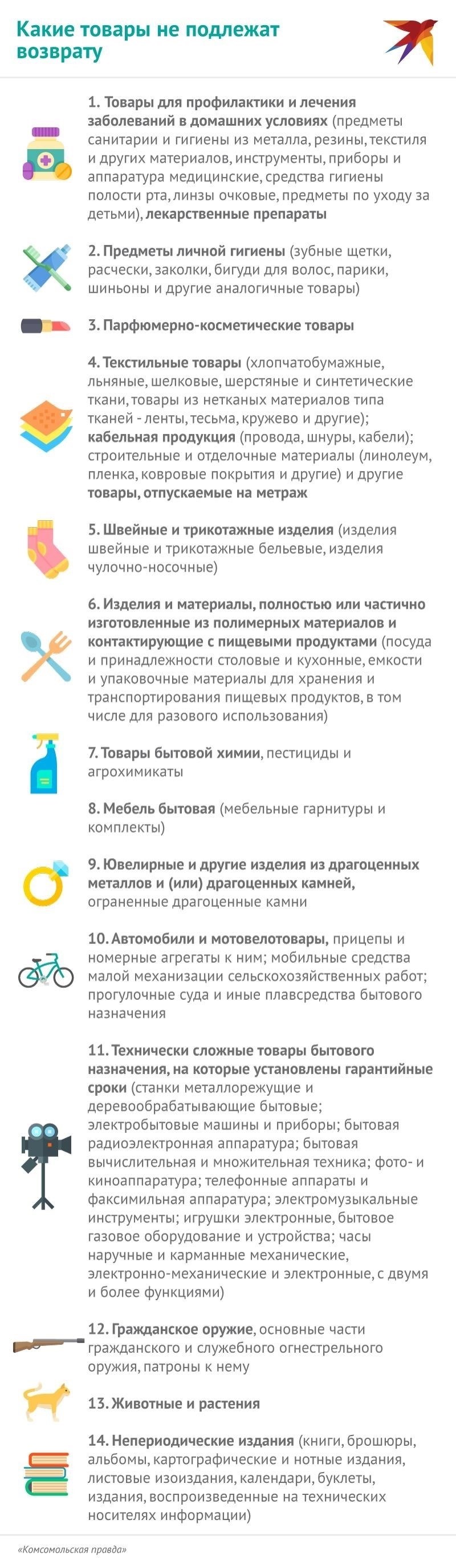Сроки возврата товара: Основные сроки, о которых следует помнить
