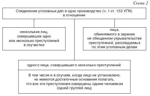 Как исчисляется срок производства предварительного следствия по выделенному уголовному делу?