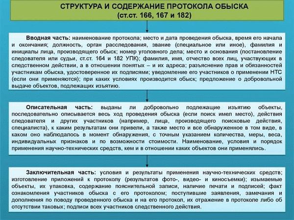 Особенности удостоверения факта невозможности подписания протокола следственного действия