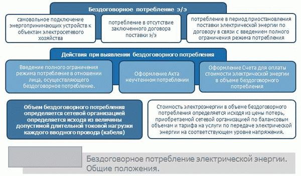 Нарушение правил безопасности