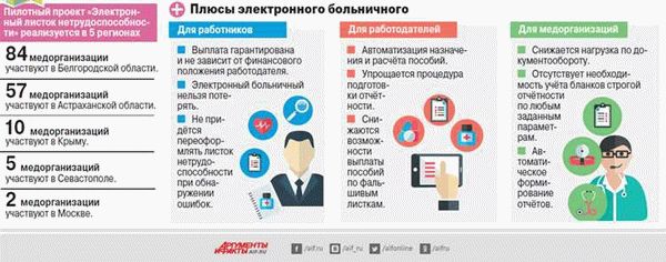 Статусы электронного больничного: 030, 010, 020, 090 в 2026 году: как организовать работу с электронным больничным