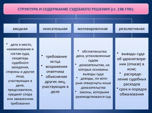 Статья 1142 Гражданского кодекса РФ