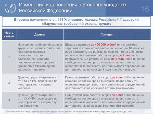 Изменения в тексте статьи 175 Уголовного кодекса РФ