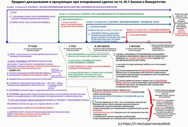 Особенности признания кредитного кооператива банкротом