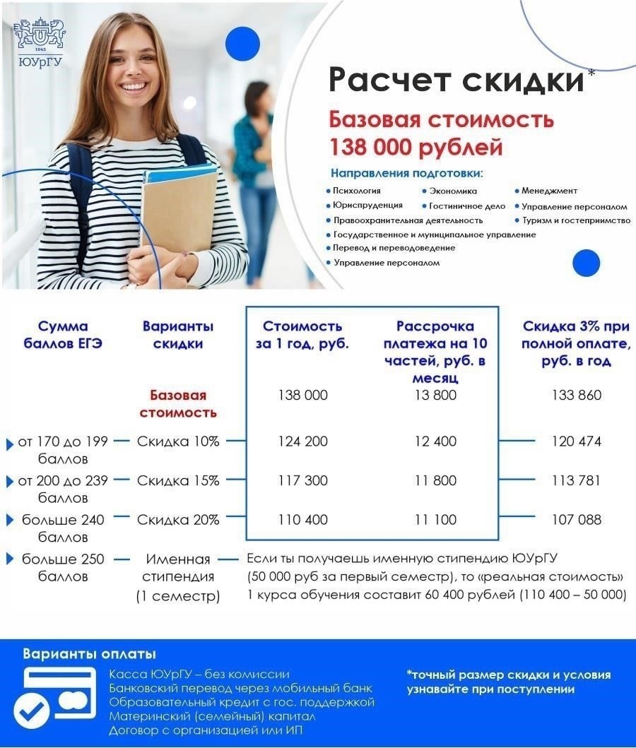 Стоимость обучения и финансовая помощь в Уральском учебном заведении