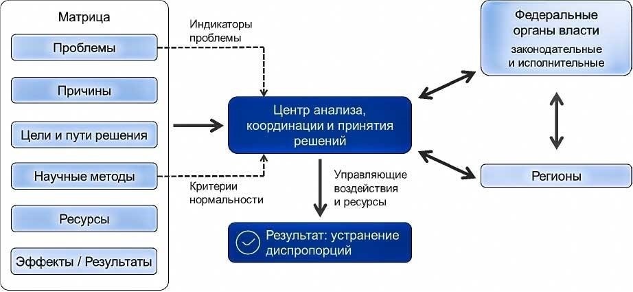 Стратегические приоритеты модернизации подвижного состава в условиях политической неопределенности