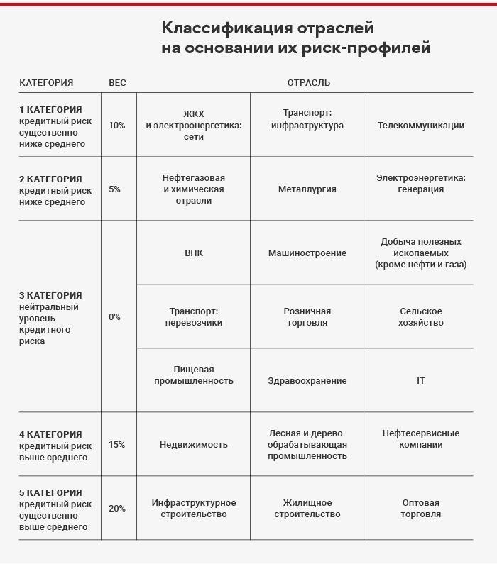 Стратегии, позволяющие поручителю смягчить последствия дефолта по кредиту
