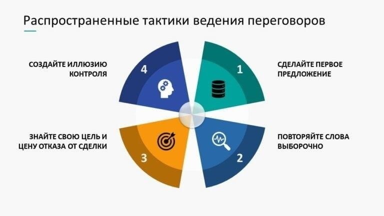 Стратегии ведения переговоров: Как агентства максимизируют вашу сделку