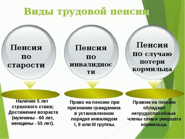 Как рассчитывается страховая пенсия?