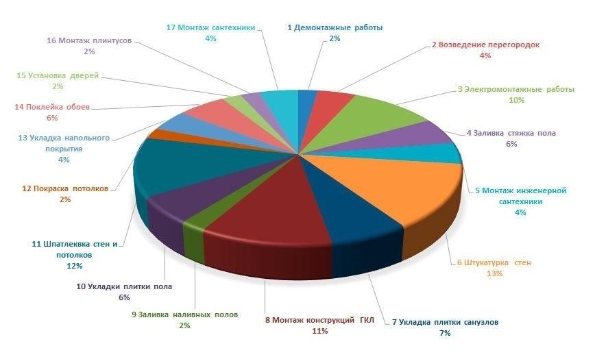 Структурный ремонт: Максимизация функциональности при реконструкции