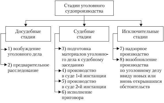 Судебные разбирательства продолжаются уже более десяти лет, в них участвуют различные стороны, включая частных инвесторов и государство. Несмотря на многочисленные постановления, окончательное решение по делу не принято, и будущее Домодедово остается неопределенным. Ключевые фигуры, включая представителей министерства обороны, заявили, что судьба аэропорта должна решаться в судебном порядке, чтобы все действия соответствовали стратегическим интересам государства.