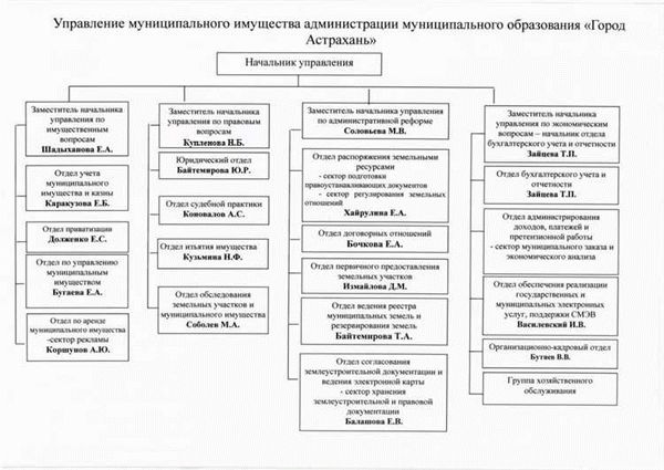 Суды реже поддерживают муниципалитеты в спорах о размещении торговых палаток возле домов