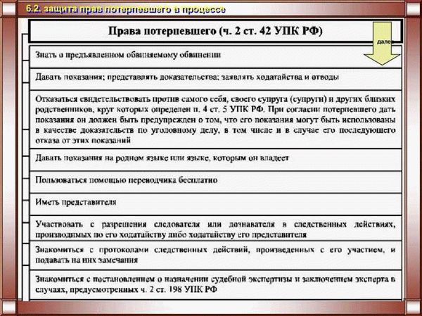 Виды письменных доказательств