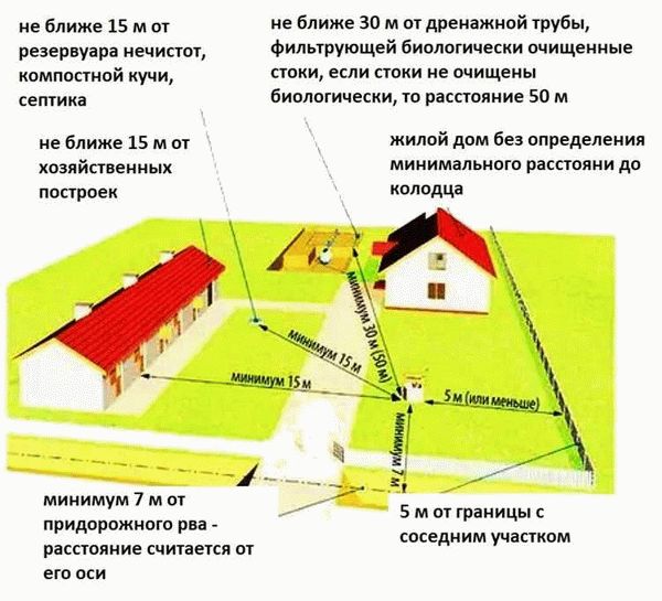 Ответственность и возмещение