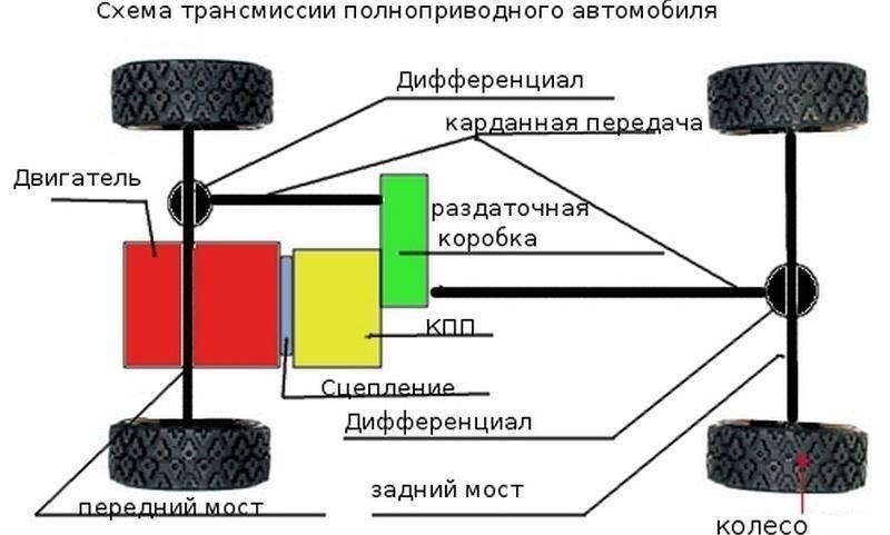 Типы проблем с трансмиссией: От мелких починок до капитального ремонта