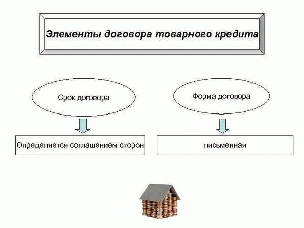 Товарный кредит – важный инструмент для финансирования